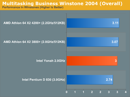 Multitasking Business Winstone 2004 (Overall)